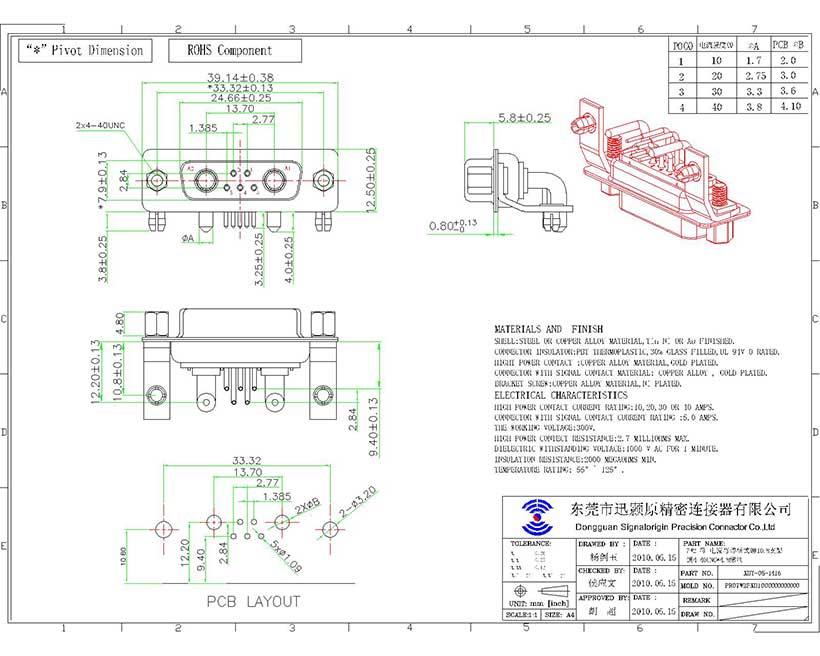 7W2 D-sub female right angle connector with screws