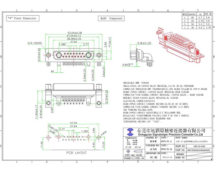 17W2 D-sub female right angle connector with screws