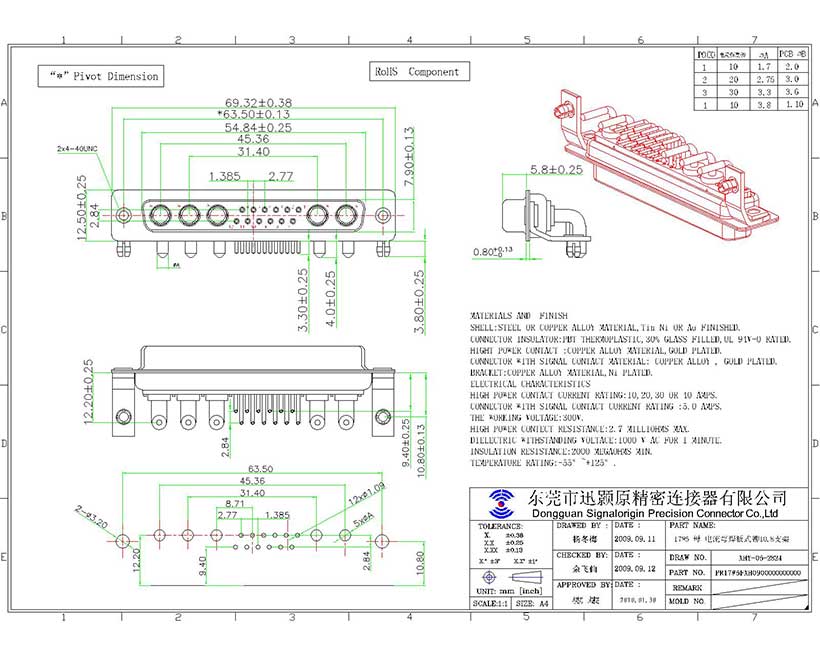 17W5 D-sub female right angle connector supply