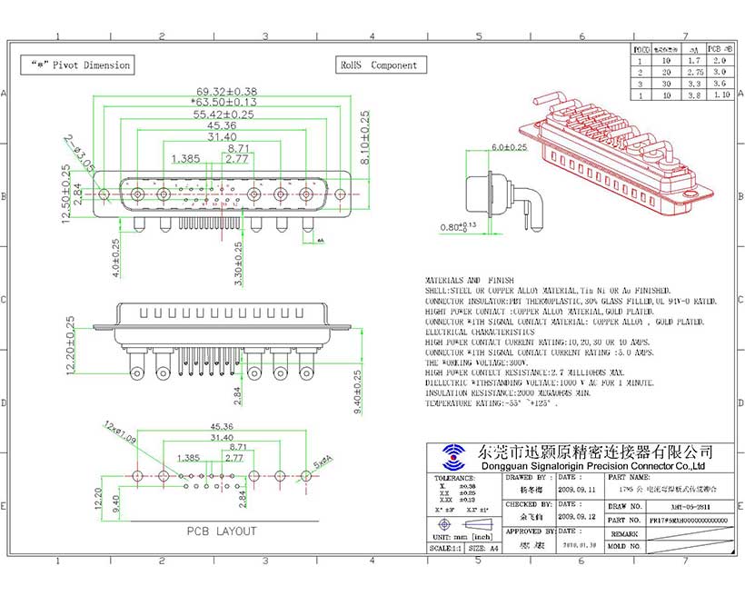 17W5 D-sub mixed contact high current connector